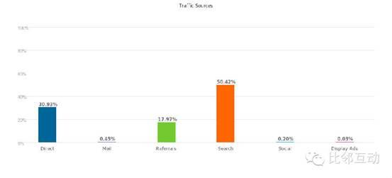 跨境电商市场分析⑤：南非最受欢迎的十大购物网站