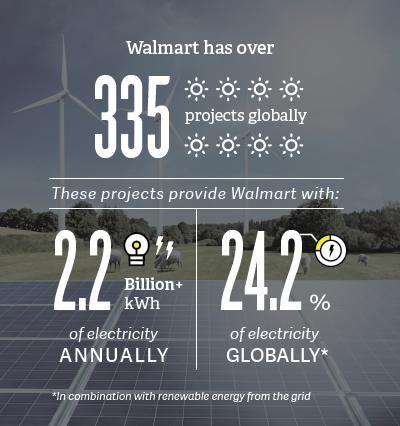 美国大企业正豪赌太阳能