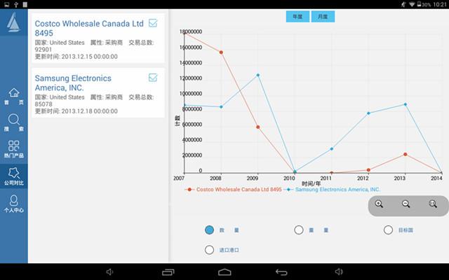 【雨果推荐】外贸Loft HD：一款可随时随地开发客户的移动办公软件