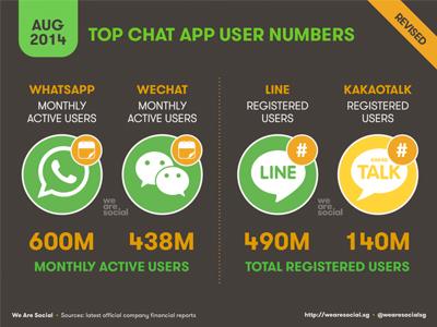 Wearesocial：全球社交媒体6大法则