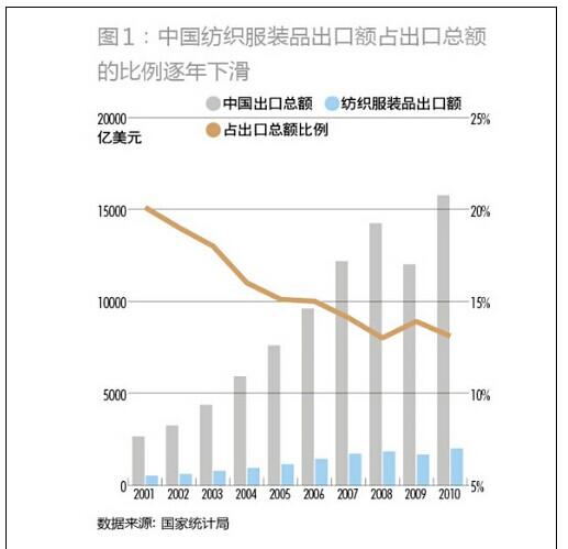 重返纺织服装业：看孟加拉虎如何抢食中国奶酪