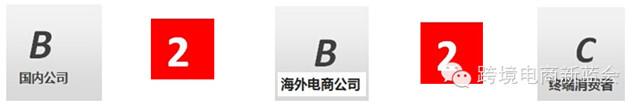 跨境电商BLOC法则:品牌化+本土化+全渠道