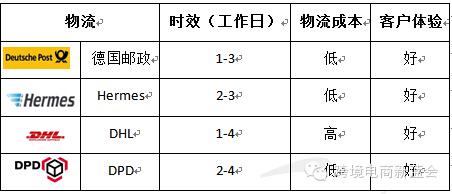 跨境电商BLOC法则:品牌化+本土化+全渠道