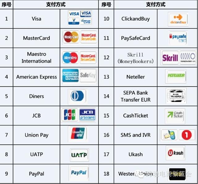 跨境电商BLOC法则:品牌化+本土化+全渠道