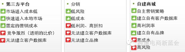 跨境电商BLOC法则:品牌化+本土化+全渠道