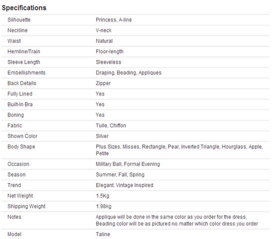 小月月：提高B2C网站转化率之三重点篇（商品详情页）