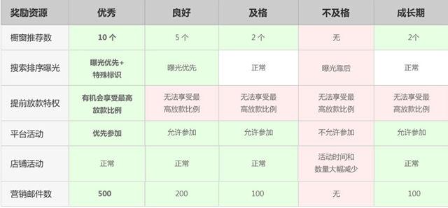 速賣通賣家新政：對買家服務(wù)不及格的話“后果很嚴(yán)重”