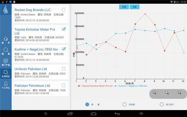 【外贸Loft(HD)评测】告别PC,开启外贸人的移动办公时代