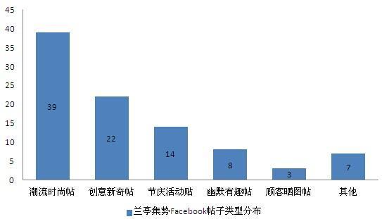 最有效的跨境电商营销——社交媒体营销