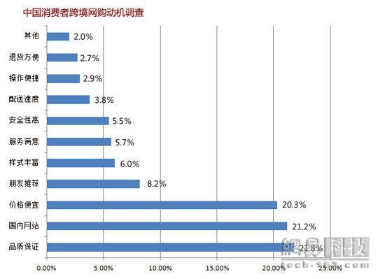 跨境电商行业报告：野蛮生长 机遇不小（全文）