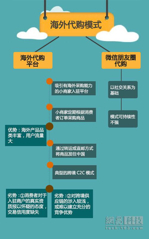 跨境电商行业报告：野蛮生长 机遇不小（全文）