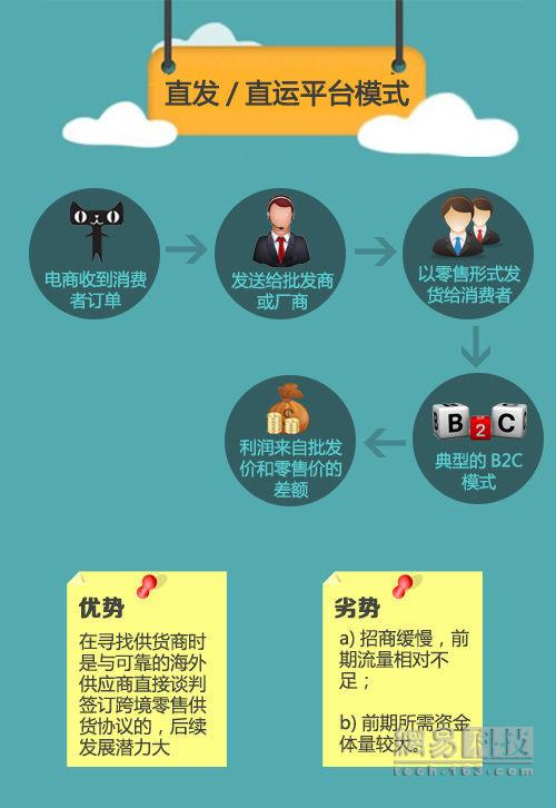 跨境电商行业报告：野蛮生长 机遇不小（全文）