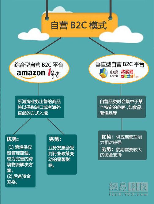 跨境电商行业报告：野蛮生长 机遇不小（全文）