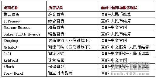 跨境电商行业报告：野蛮生长 机遇不小（全文）