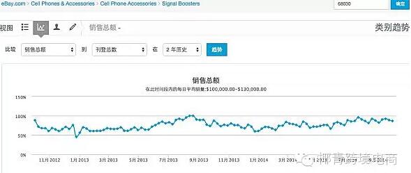 跨境热销类别推荐：女式毛衣、信号增强器、马用披风