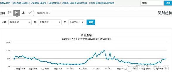 跨境热销类别推荐：女式毛衣、信号增强器、马用披风