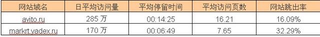 速卖通占据着哪些国家的电商流量入口 速卖通占据着哪些国家的电商流量入口