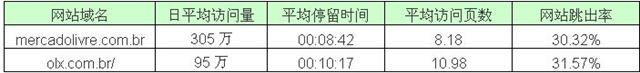 速卖通占据着哪些国家的电商流量入口 速卖通占据着哪些国家的电商流量入口