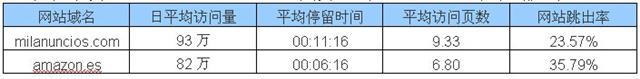 速卖通占据着哪些国家的电商流量入口 速卖通占据着哪些国家的电商流量入口