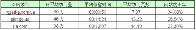 速卖通占据着哪些国家的电商流量入口 速卖通占据着哪些国家的电商流量入口