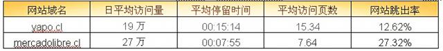 速卖通占据着哪些国家的电商流量入口 速卖通占据着哪些国家的电商流量入口