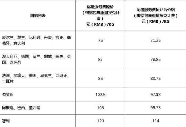 跨境電商