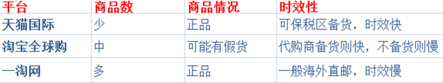 进口跨境电商分析（上）