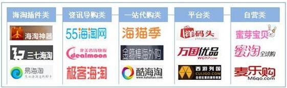 进口跨境电商分析（下）
