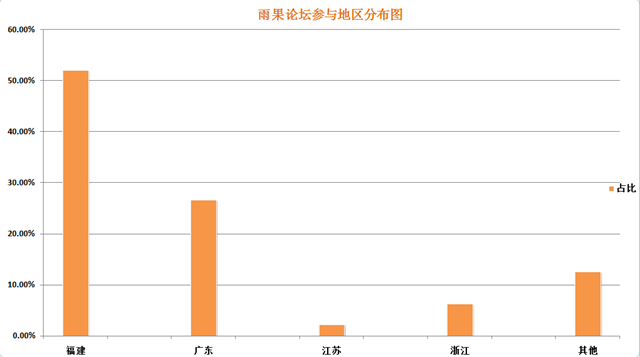 “雨果论坛”12月6日开幕在即，定制型干货等你带走！
