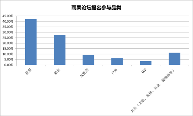 “雨果论坛”12月6日开幕在即，定制型干货等你带走！