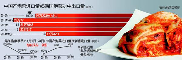 韩国泡菜出口无门，中国酱料逆袭出口
