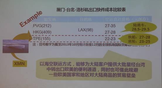依托对台海运快件优势,厦门欲打造跨境物流第三风口 依托对台海运快件优势,厦门欲打造跨境物流第三风口