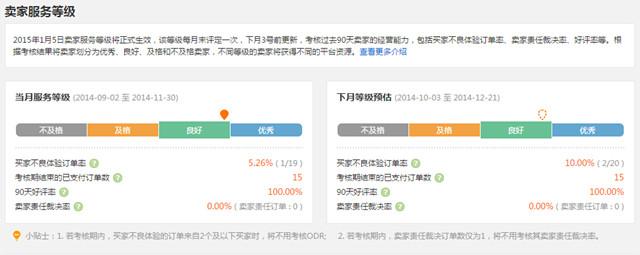 速卖通启动卖家免责保护声明