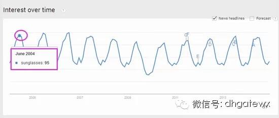 【外贸风向标】2015年太阳镜旺季即将来临,你准备好了么?镜旺季即将临