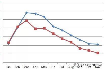 2015跨境电商汽配热销品预测