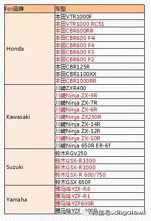 2015跨境电商汽配热销品预测