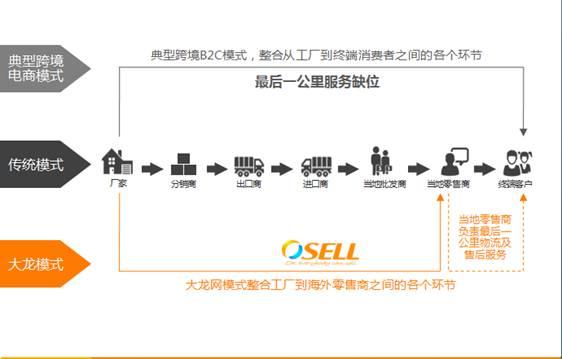 跨境O2O：中国品牌走向世界的“高速路”