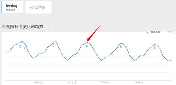 解析2015户外行业发展趋势及重点产品线