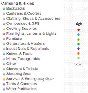 解析2015户外行业发展趋势及重点产品线