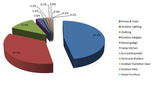 解析2015户外行业发展趋势及重点产品线