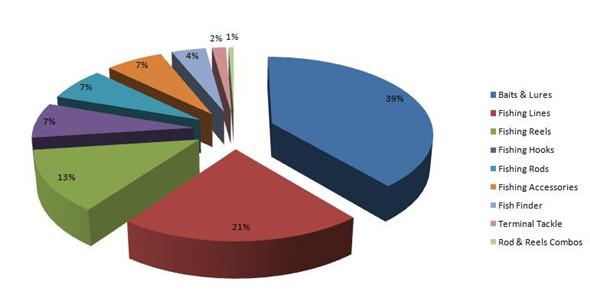 解析2015户外行业发展趋势及重点产品线
