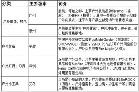 解析2015户外行业发展趋势及重点产品线