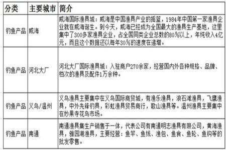 解析2015户外行业发展趋势及重点产品线