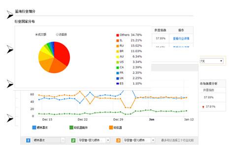 【干货】巴西市场母婴产品选品技巧