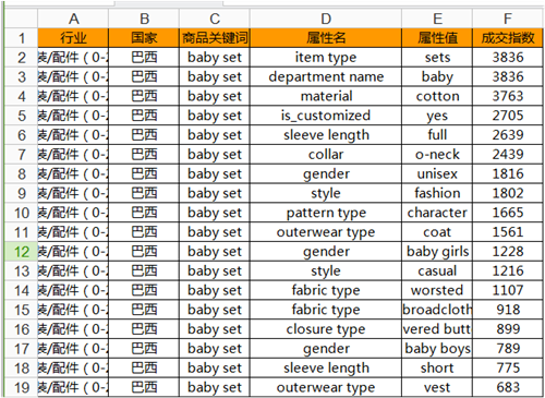 【干货】巴西市场母婴产品选品技巧