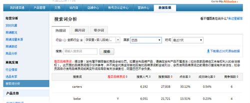 【干货】巴西市场母婴产品选品技巧