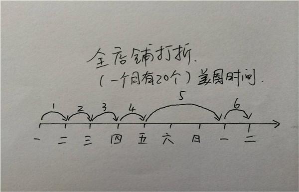 跨境电商实操案例：如何玩转速卖通打折工具
