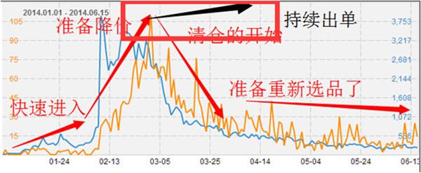 跨境电商实操案例：如何玩转速卖通打折工具