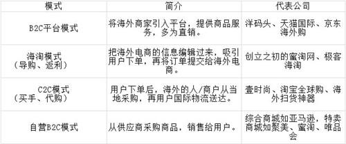 VC們，錯過了洋碼頭，就不要再錯過其他跨境電商啦