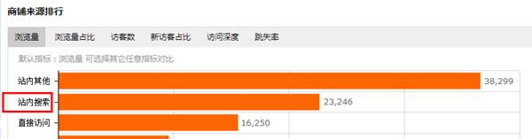 买家告诉你速卖通流量来源的真相